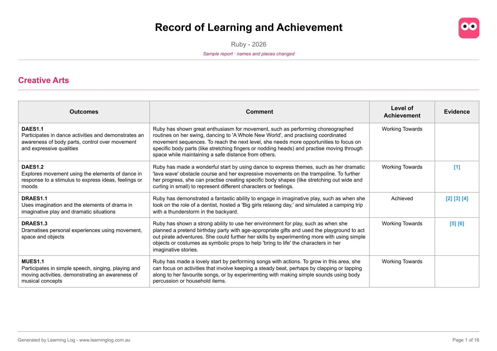 Sample report page 1: Record of Learning and Achievement for Ruby, Creative Arts outcomes with comments, levels and evidence links