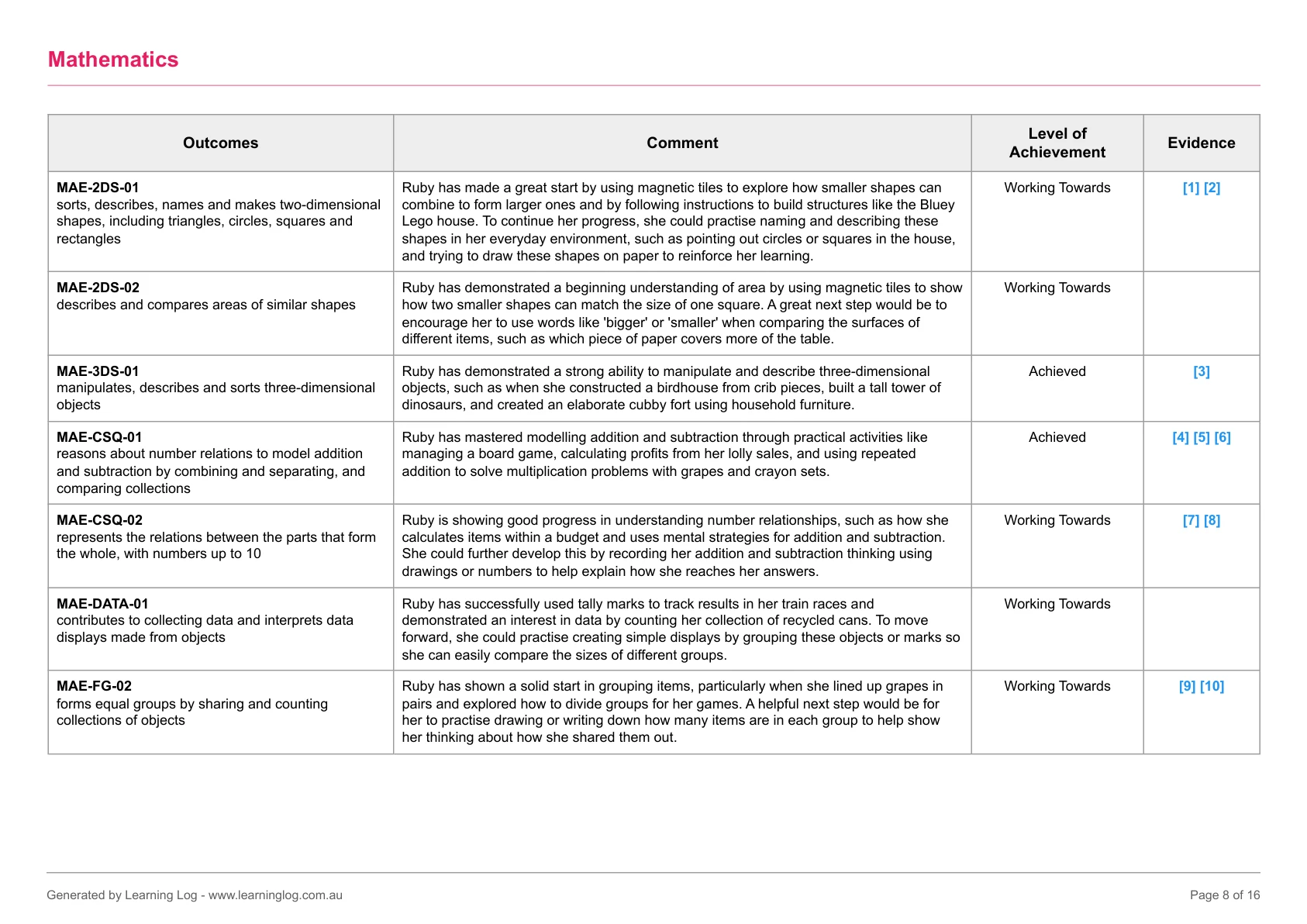 Sample report page: Mathematics outcomes with achievement levels